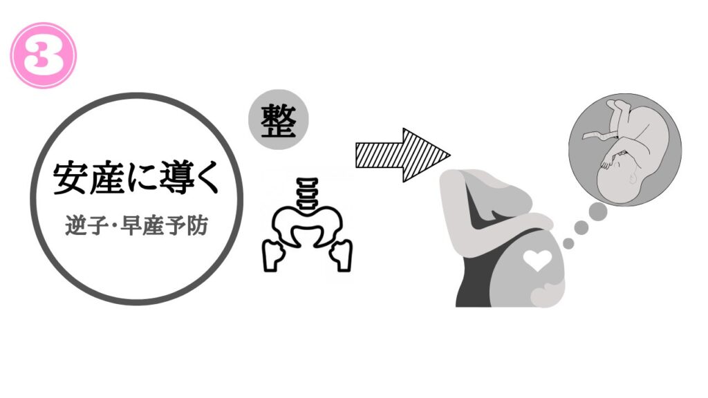 安産に導く
逆子・早産予防