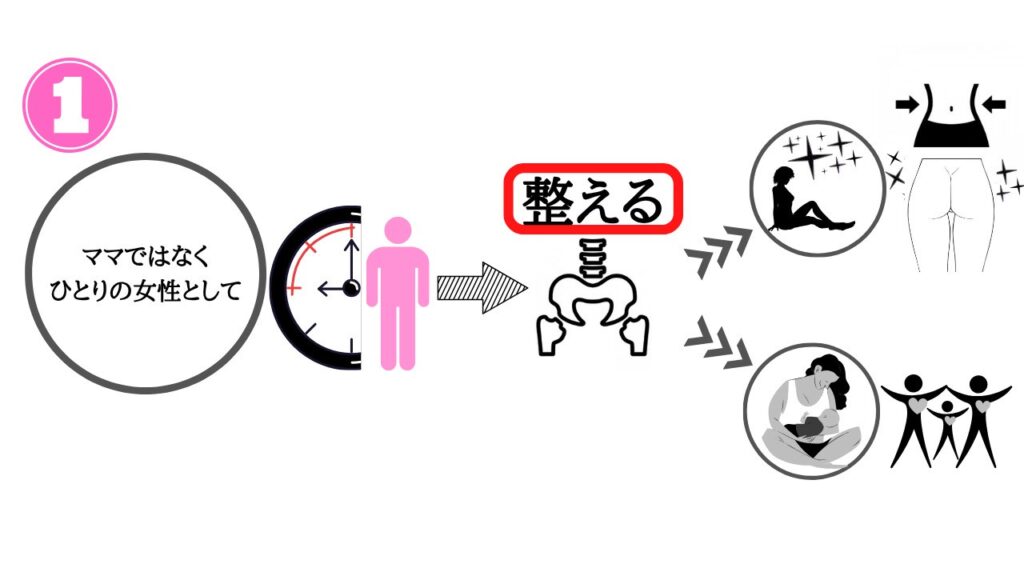 ママではなく
ひとりの女性として
整える